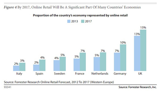ecommerce-stats