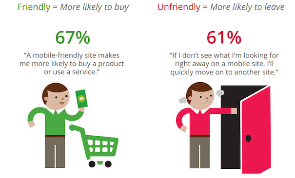 Website mobile visitors