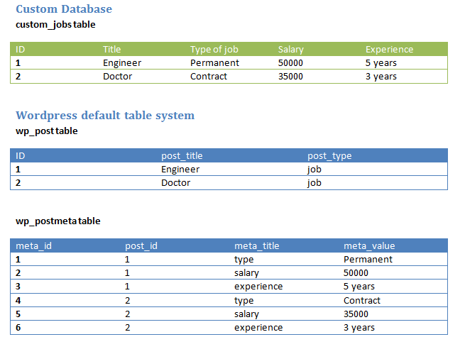 Database