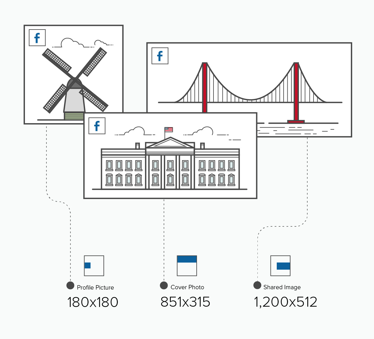 Facebook Social Media Image Sizes