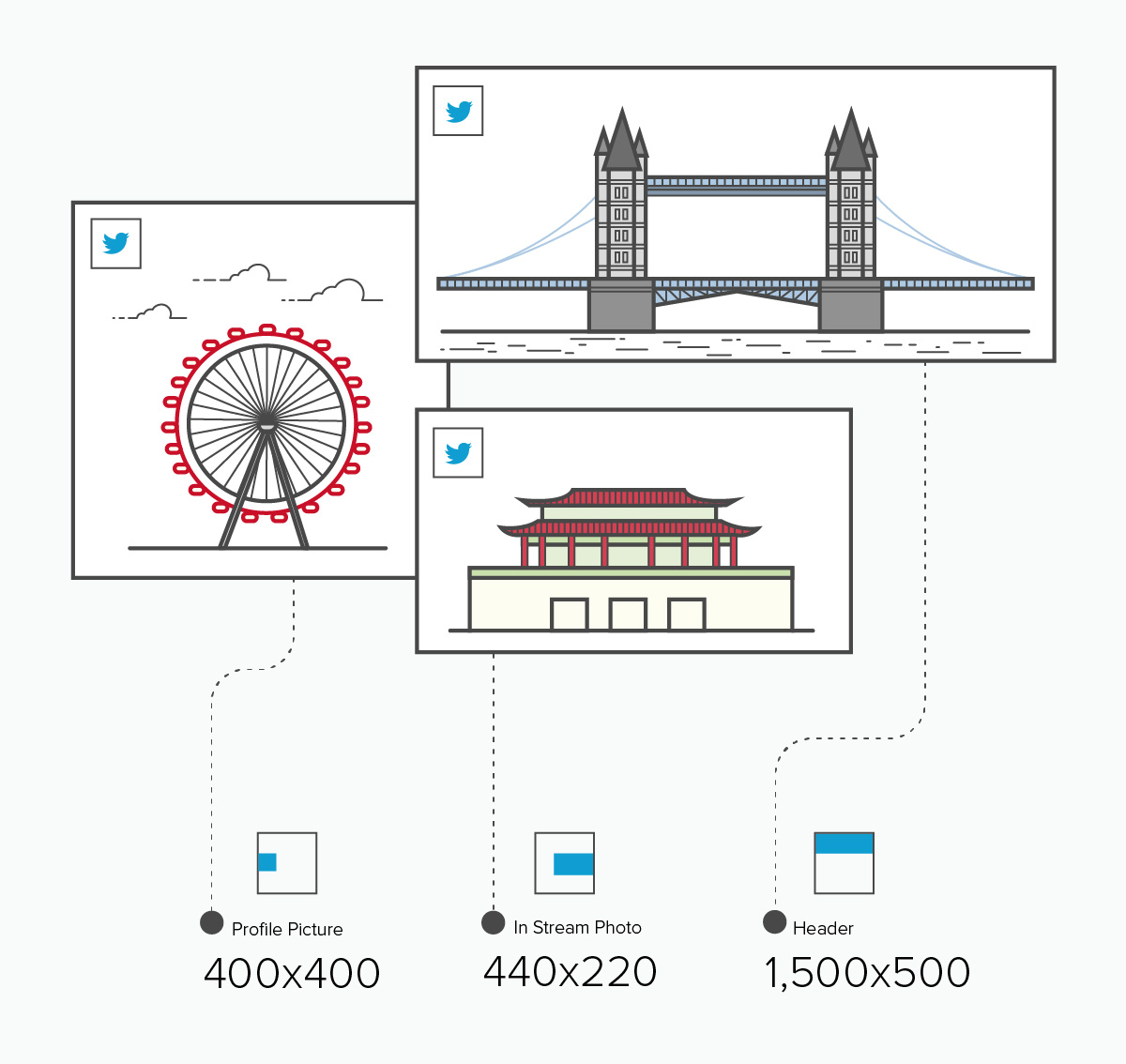 Twitter Social Media Image Sizes