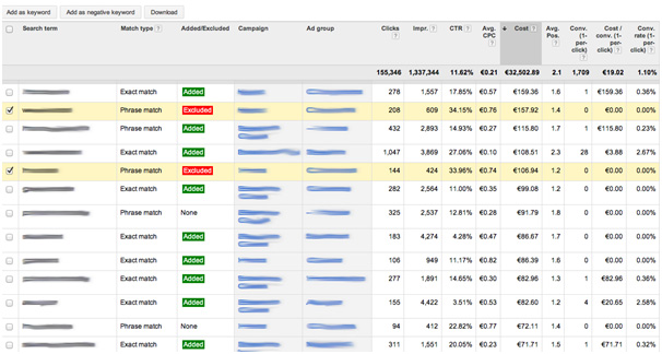 negative-keywords