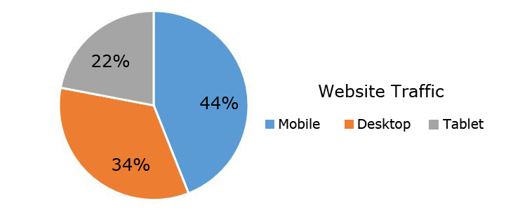 mobile-traffic