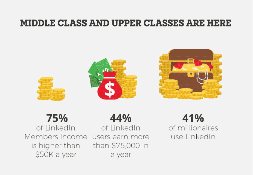 Graphic of Linkedin's market classes