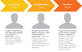 buyer persons marketing